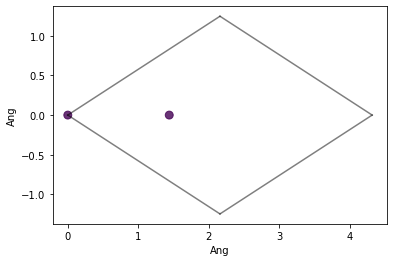 ../_images/tutorials_tutorial_siesta_2_4_1.png
