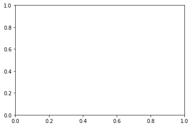 ../../../_images/visualization_viz_module_basic-tutorials_Demo_36_1.png