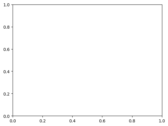 ../../../_images/visualization_viz_module_basic-tutorials_Demo_36_1.png