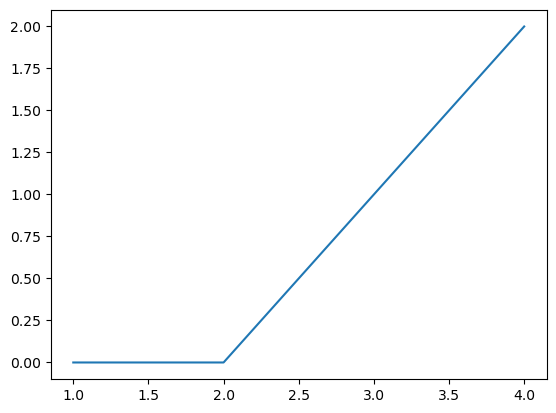 ../../../_images/visualization_viz_module_basic-tutorials_Demo_42_0.png